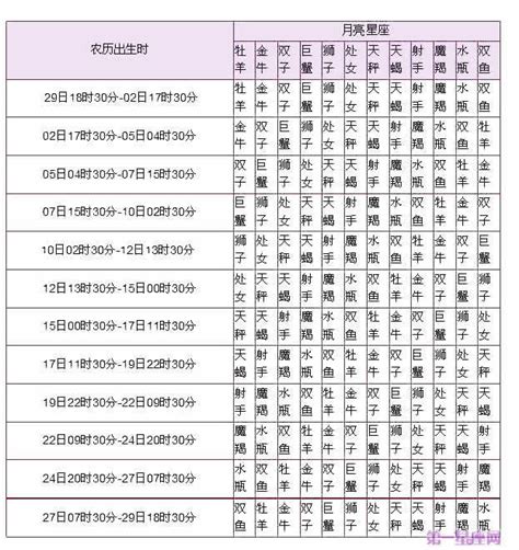 星座 上升月亮|精準上升星座、月亮星座、太阳星座查詢器